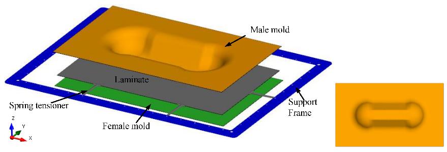 aniform-process-optimization Diagram