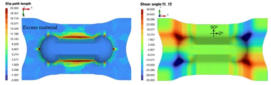 aniform-process-optimization Diagram