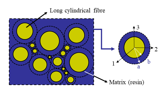 aniform-thermoset-forming Diagram