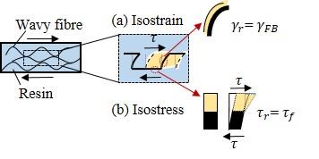 aniform-thermoset-forming Diagram