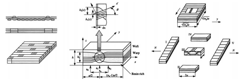 aniform-thermoset-forming Diagram