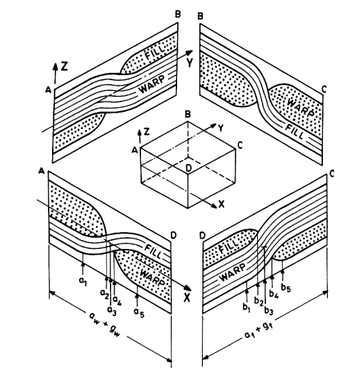aniform-thermoset-forming Diagram