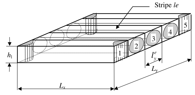 aniform-thermoset-forming Diagram