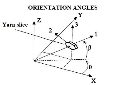 aniform-thermoset-forming Diagram