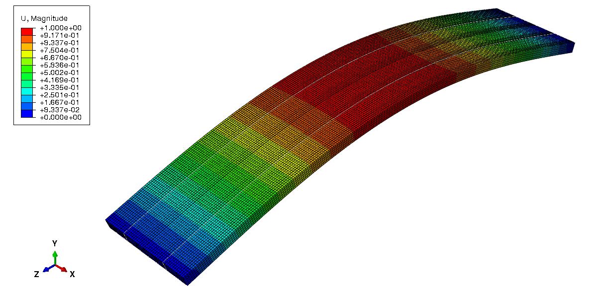 aniform-thermoset-forming Diagram