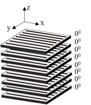 aniform-thermoset-forming Diagram
