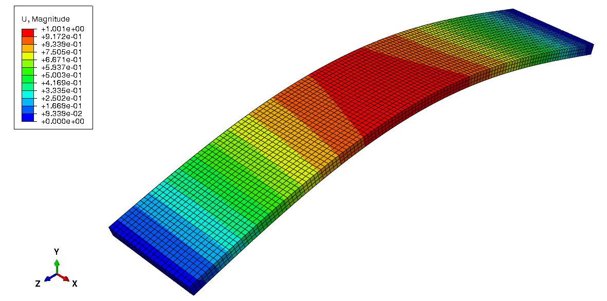aniform-thermoset-forming Diagram