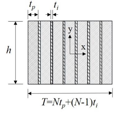 aniform-thermoset-forming Diagram