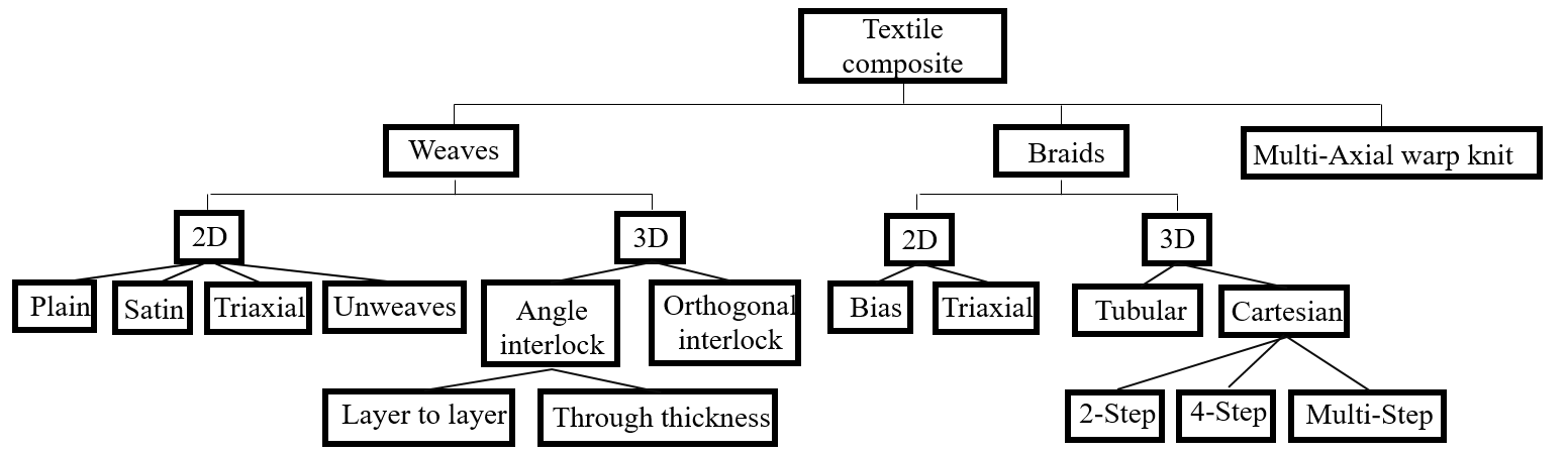 aniform-thermoset-forming Diagram