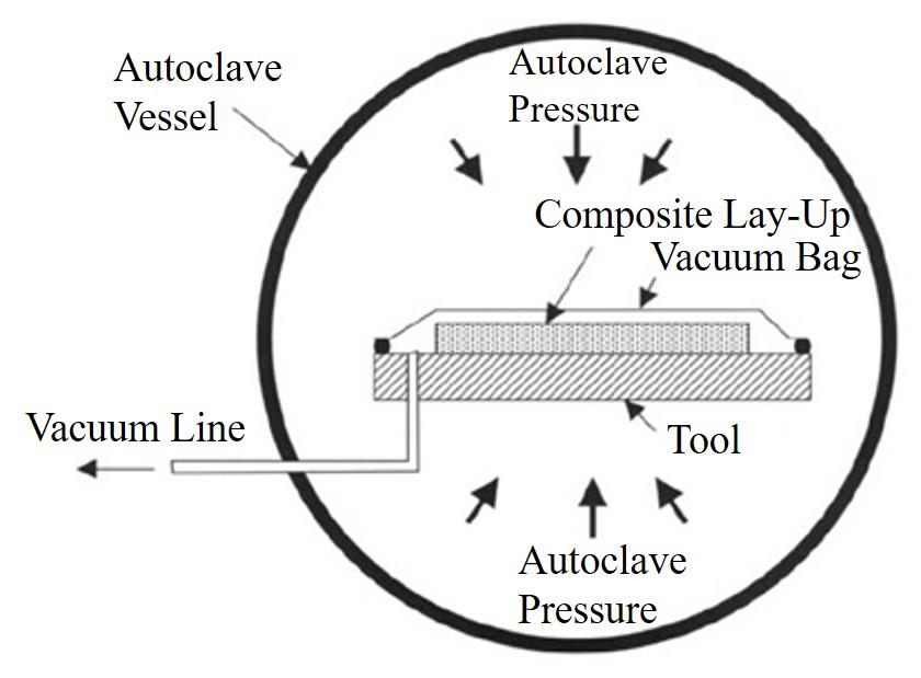 aniform-thermoset-forming Diagram