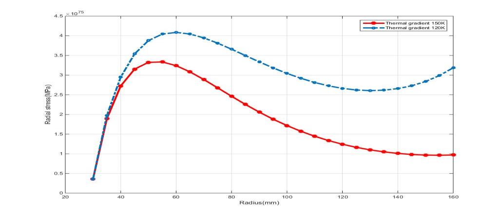 aniform-thickness-variation Diagram