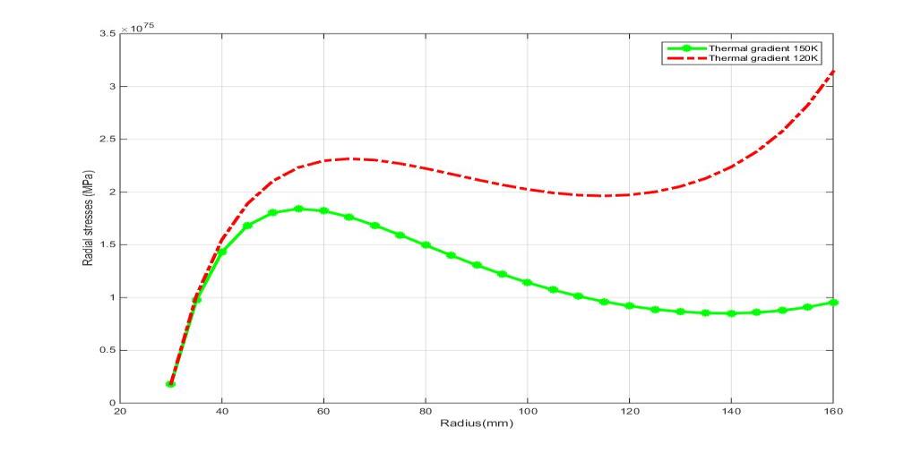 aniform-thickness-variation Diagram