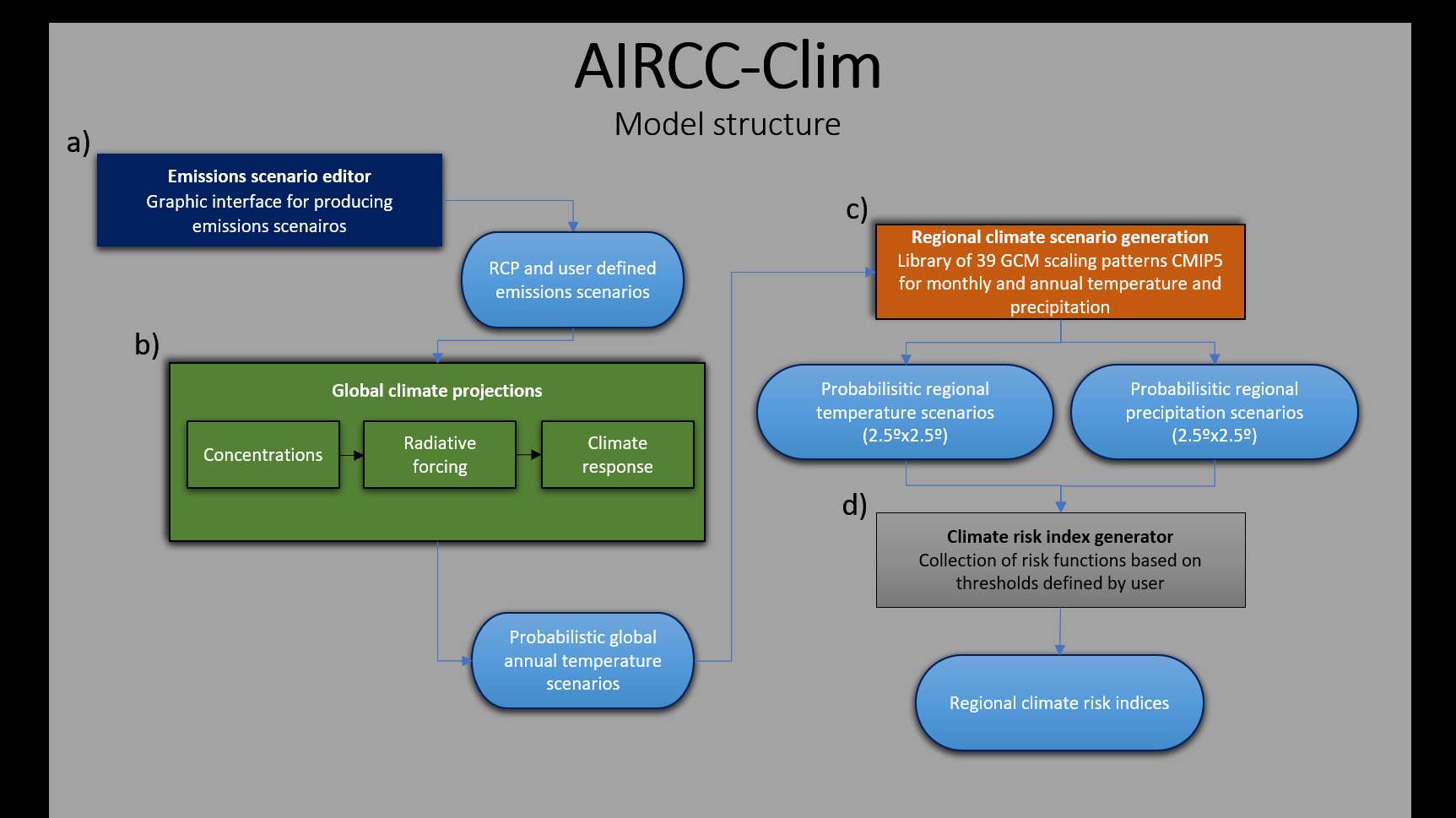 aniform-tool-design Diagram