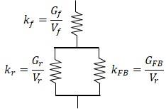 aniform-wrinkling-prediction Diagram