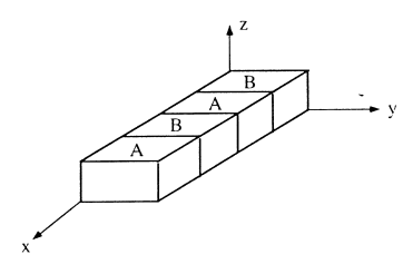 aniform-wrinkling-prediction Diagram