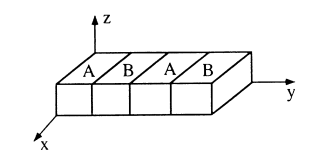 aniform-wrinkling-prediction Diagram