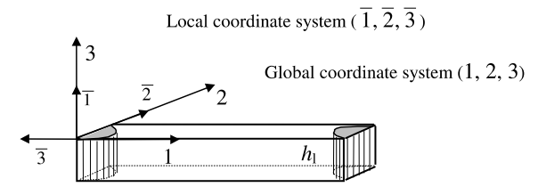 aniform-wrinkling-prediction Diagram