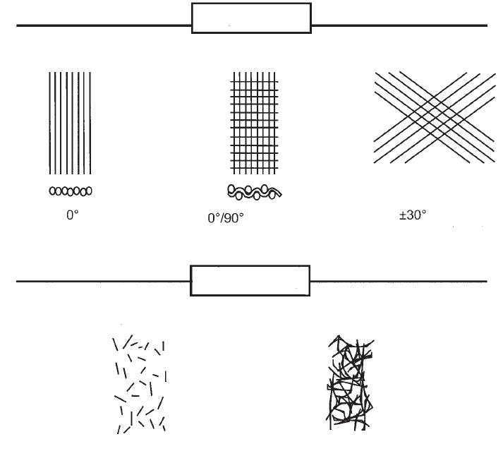 aniform-wrinkling-prediction Diagram