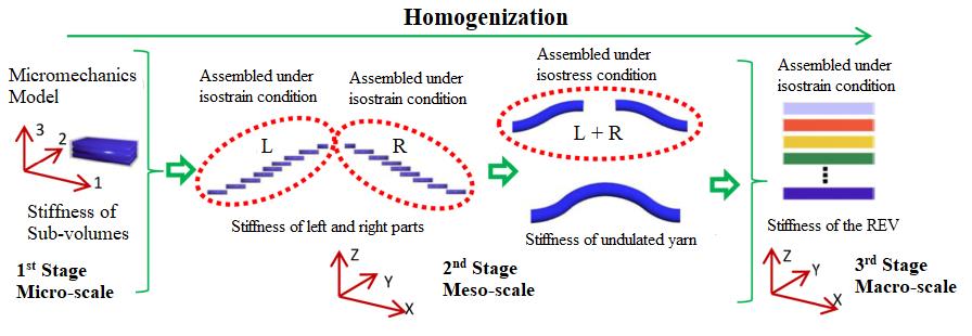 aniform-wrinkling-prediction Diagram