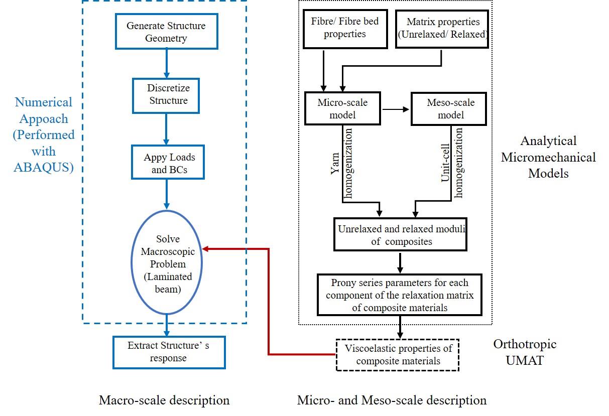 aniform-wrinkling-prediction Diagram