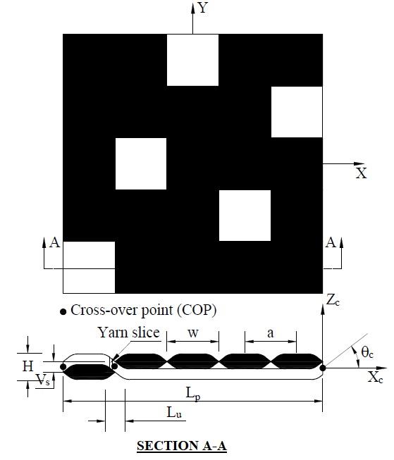 aniform-wrinkling-prediction Diagram