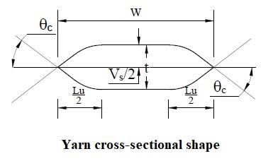 aniform-wrinkling-prediction Diagram