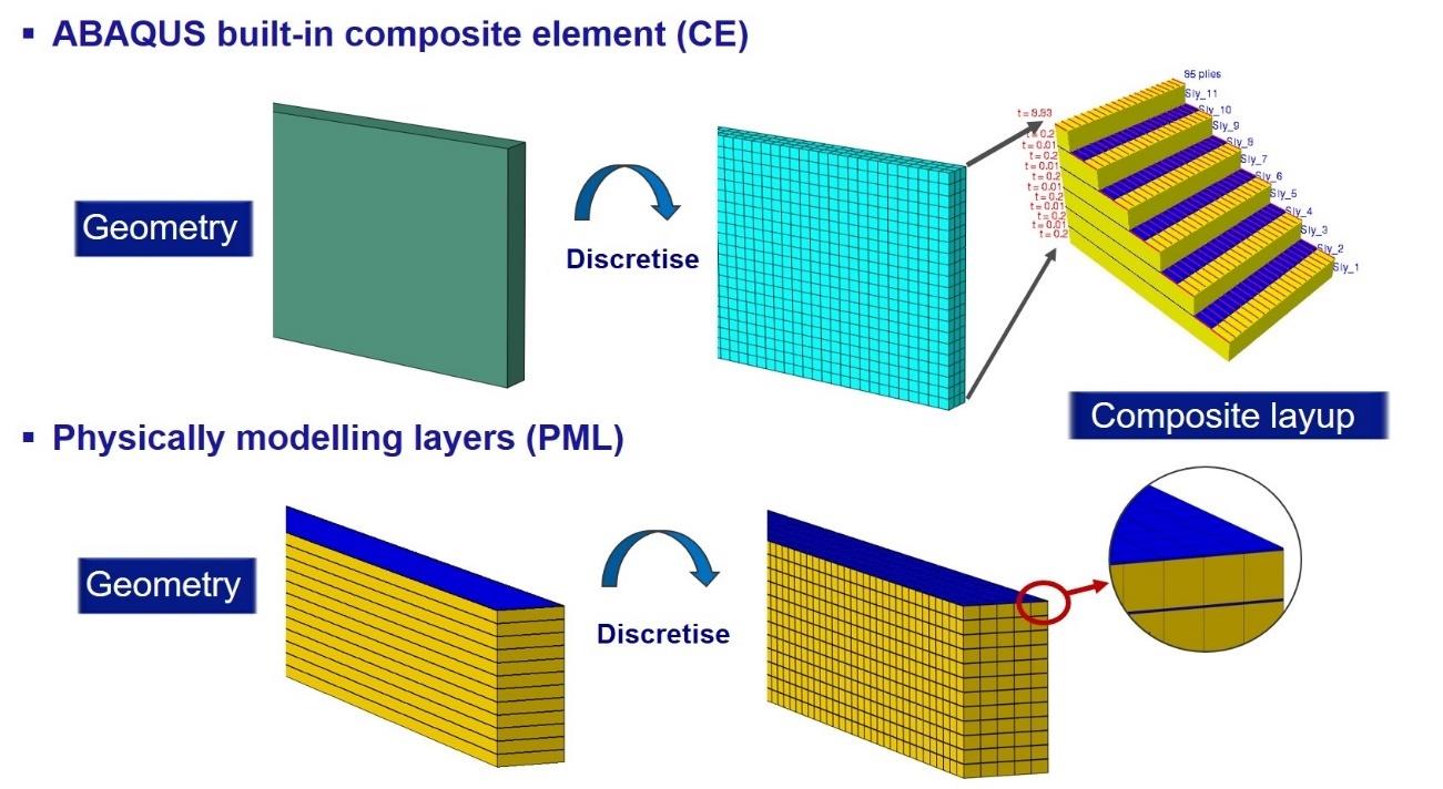 aniform-wrinkling-prediction Diagram