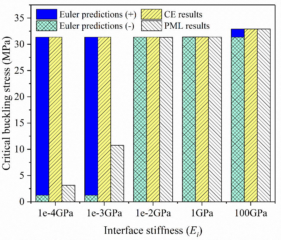 aniform-wrinkling-prediction Diagram