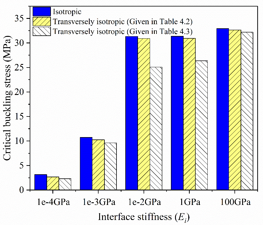 aniform-wrinkling-prediction Diagram