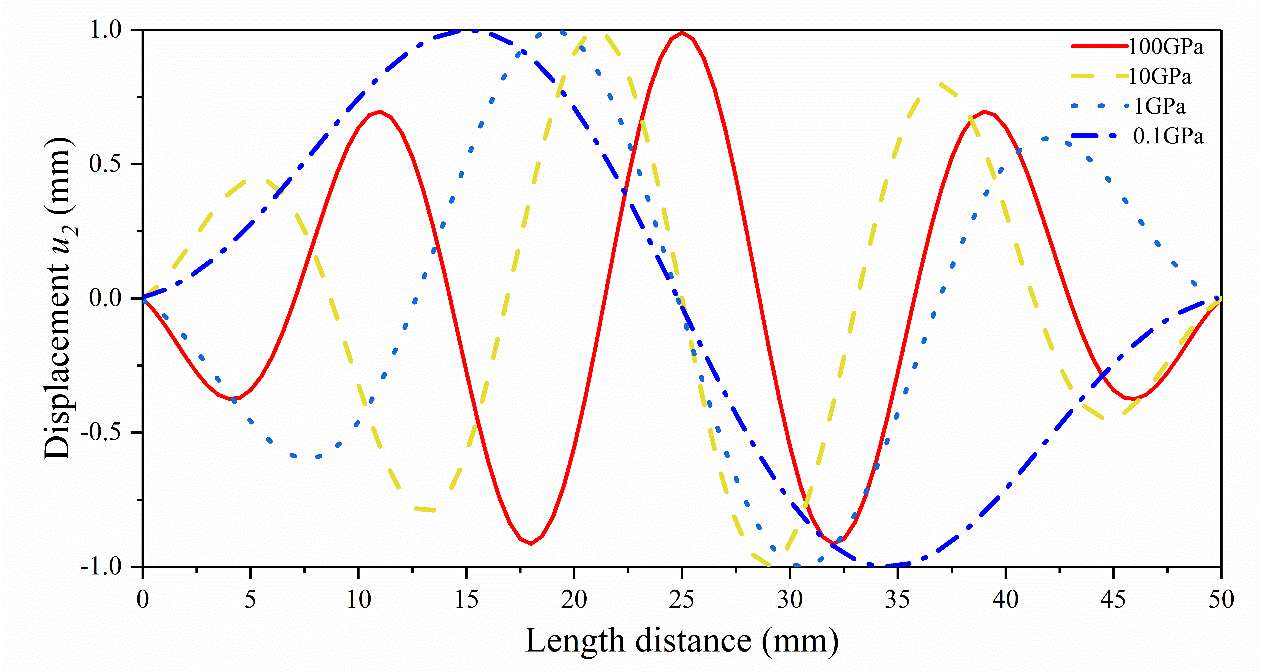 aniform-wrinkling-prediction Diagram