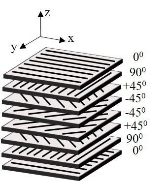 aniform-wrinkling-prediction Diagram