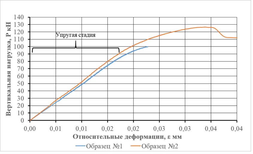 anisotropic-material-modeling-ansys Diagram