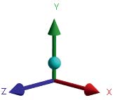 anisotropic-material-modeling-ansys Diagram