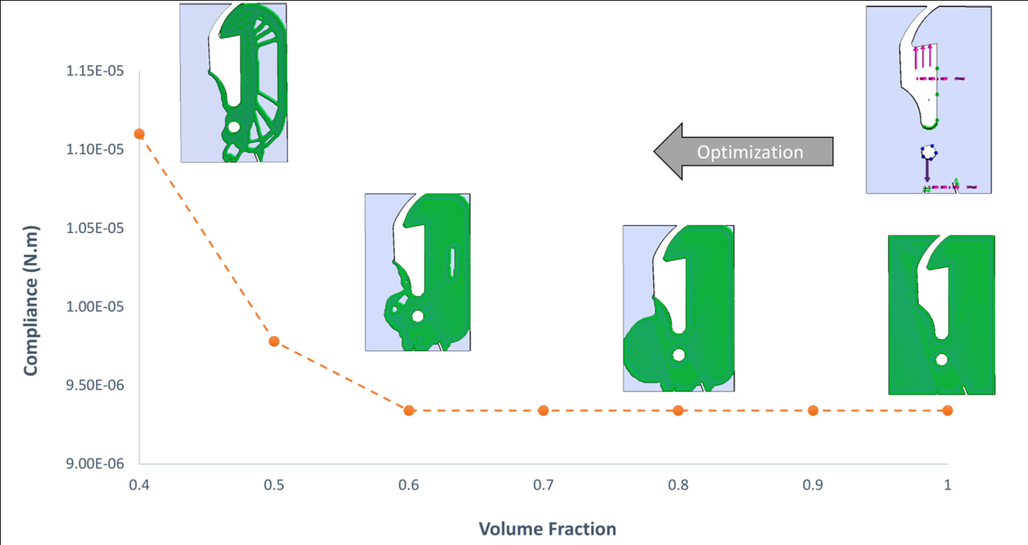 balanced-laminate-design-ansys Diagram
