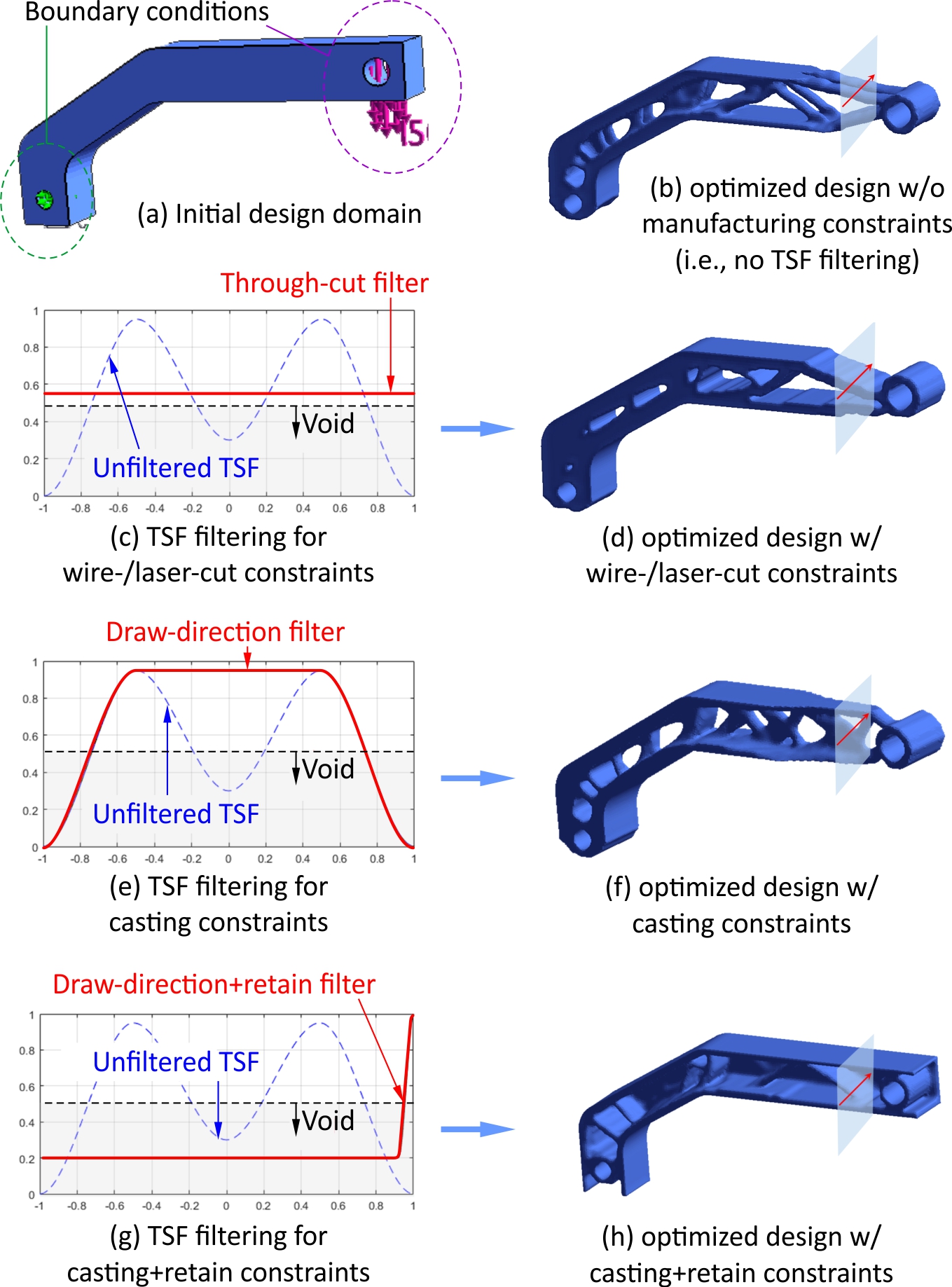 balanced-laminate-design-ansys Diagram