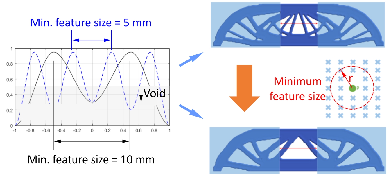 balanced-laminate-design-ansys Diagram