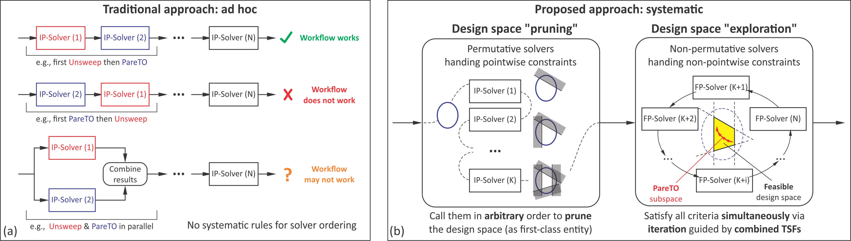 balanced-laminate-design-ansys Diagram