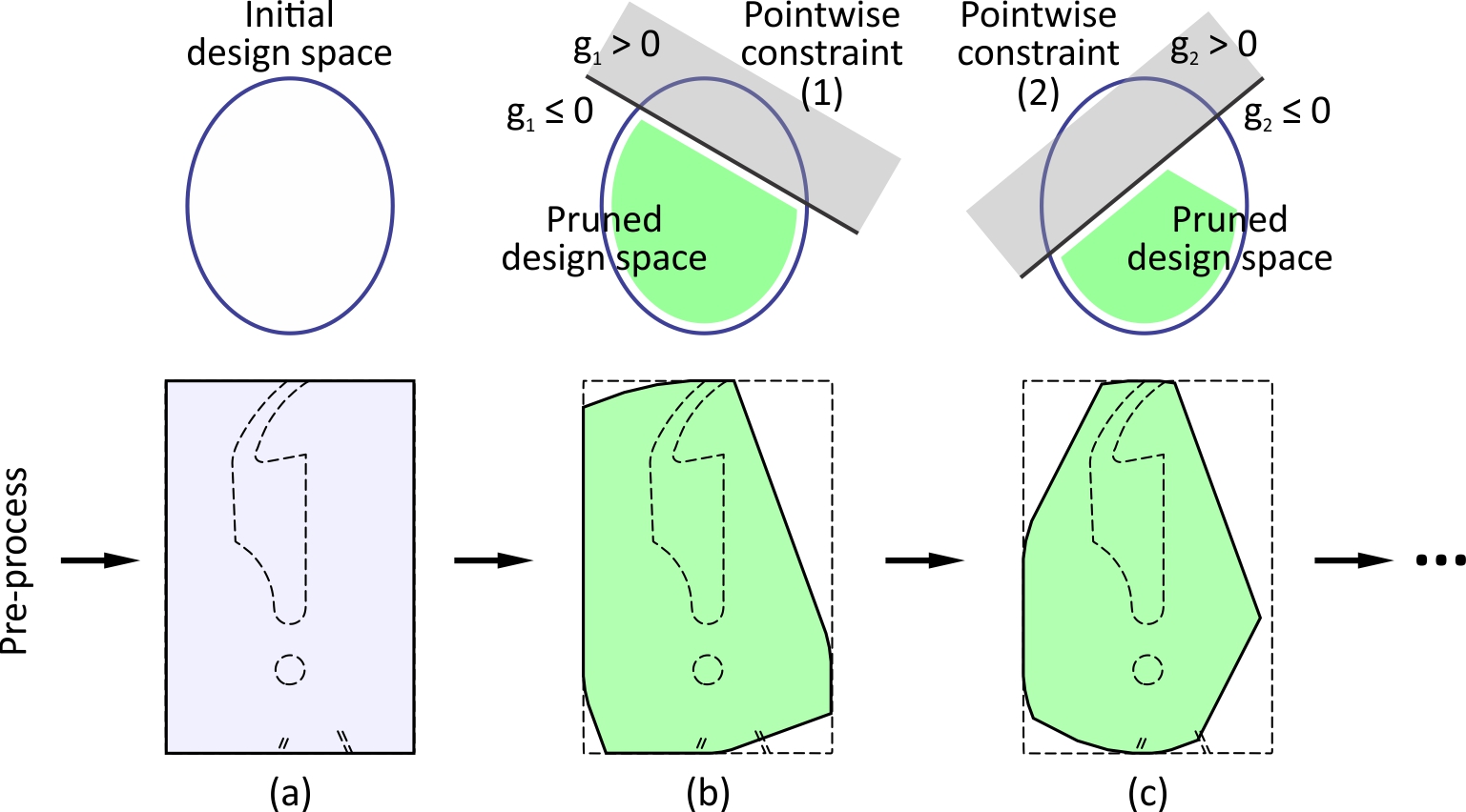 balanced-laminate-design-ansys Diagram