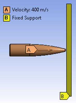 ballistic-impact-composite-ansys Diagram