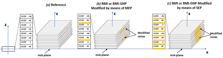 cfrp-laminate-analysis-ansys Diagram