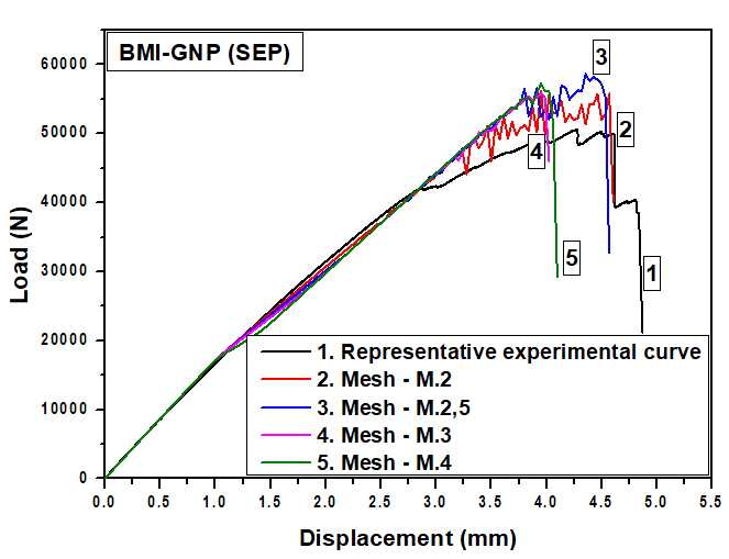 cfrp-laminate-analysis-ansys Diagram