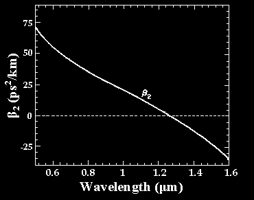 chopped-fiber-composite-digimat Diagram