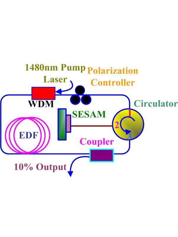 chopped-fiber-composite-digimat Diagram