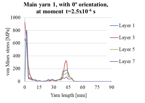 cohesive-zone-model-composite-ansys Diagram