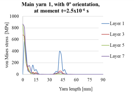 cohesive-zone-model-composite-ansys Diagram