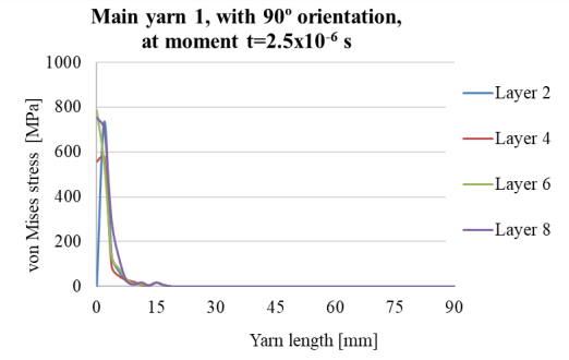 cohesive-zone-model-composite-ansys Diagram