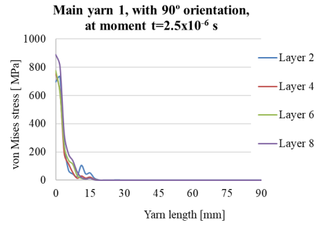 cohesive-zone-model-composite-ansys Diagram
