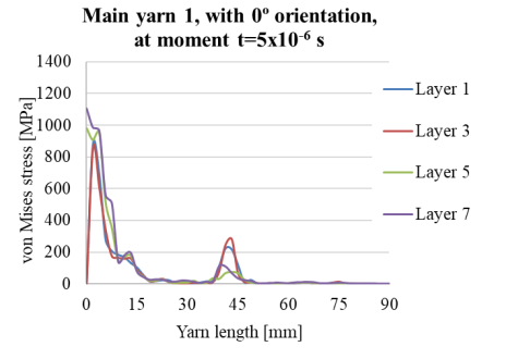 cohesive-zone-model-composite-ansys Diagram