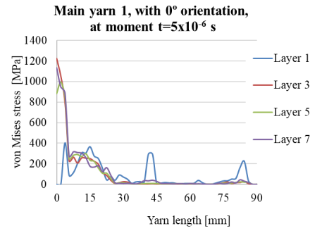 cohesive-zone-model-composite-ansys Diagram