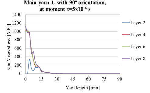 cohesive-zone-model-composite-ansys Diagram